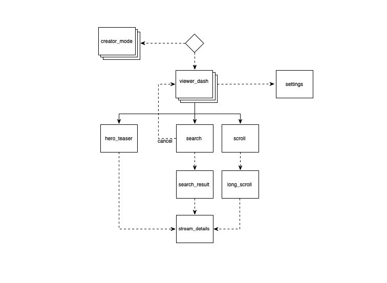 Mind map